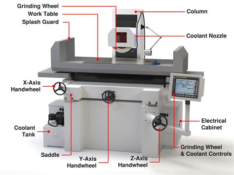 cnc machine mean|what does cnc machine do.